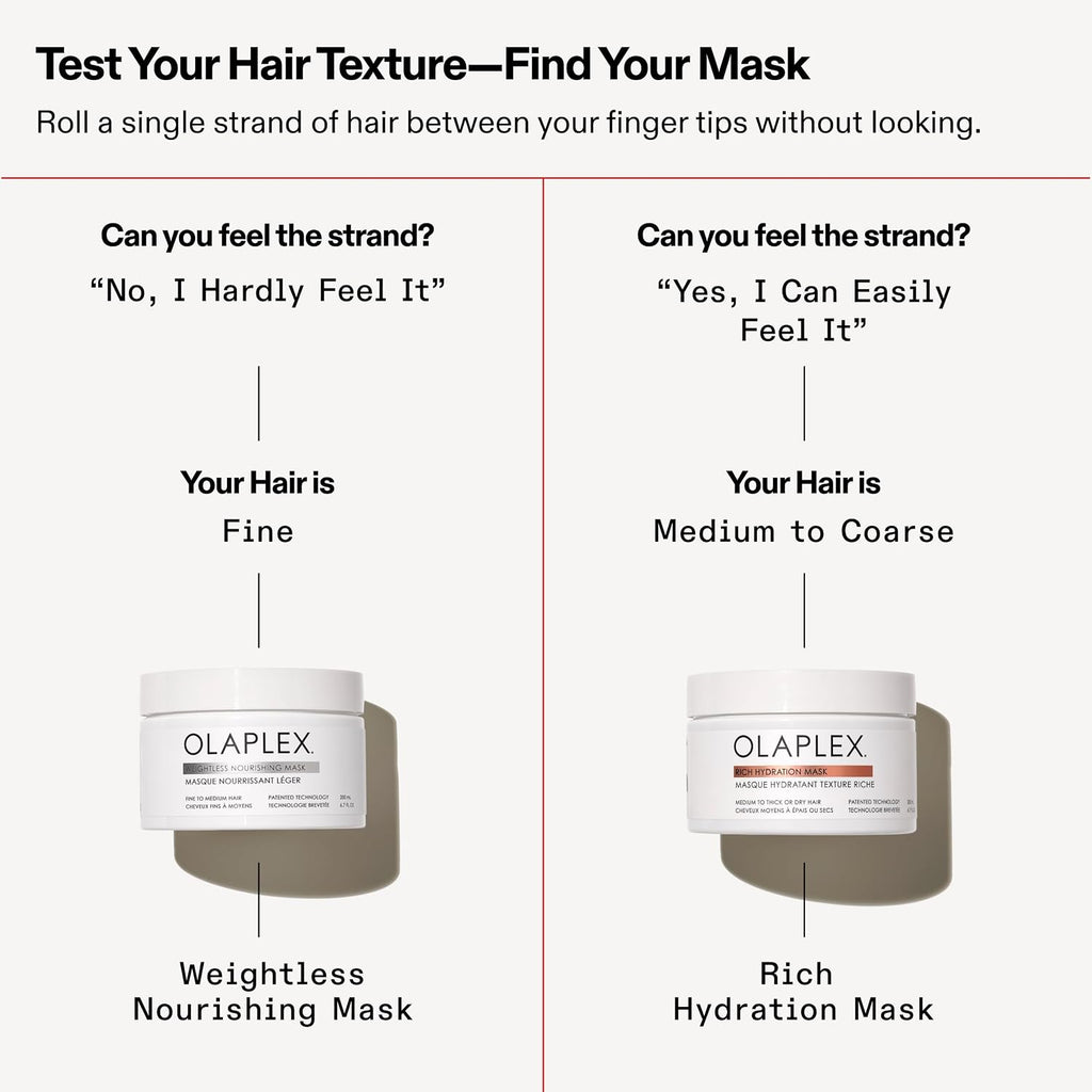 Olaplex Rich Hydration Mask | Hydration & Frizz Control, 200 mL