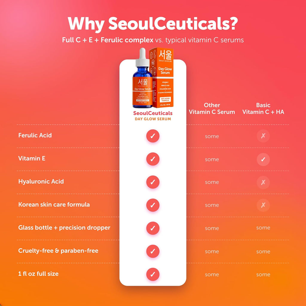 SeoulCeuticals Korean Skin Care 20% Vitamin C Serum for Face + CE Ferulic